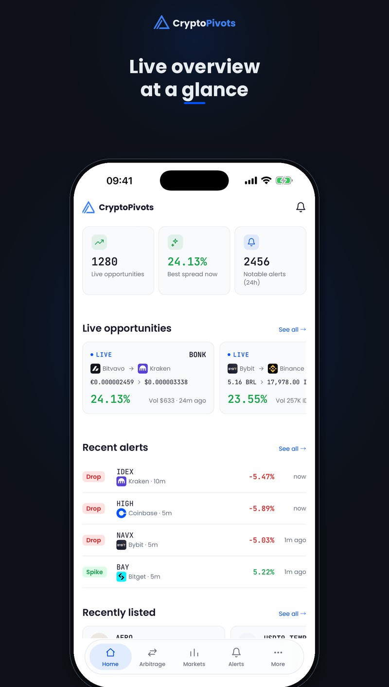 Dashboard: Live overview at a glance