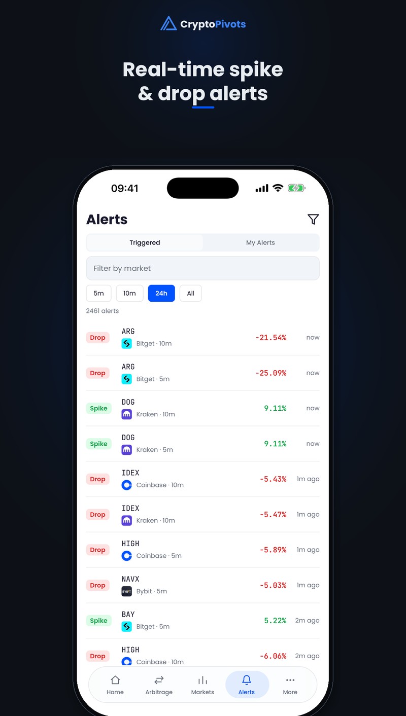 Alerts: Real-time spike & drop alerts