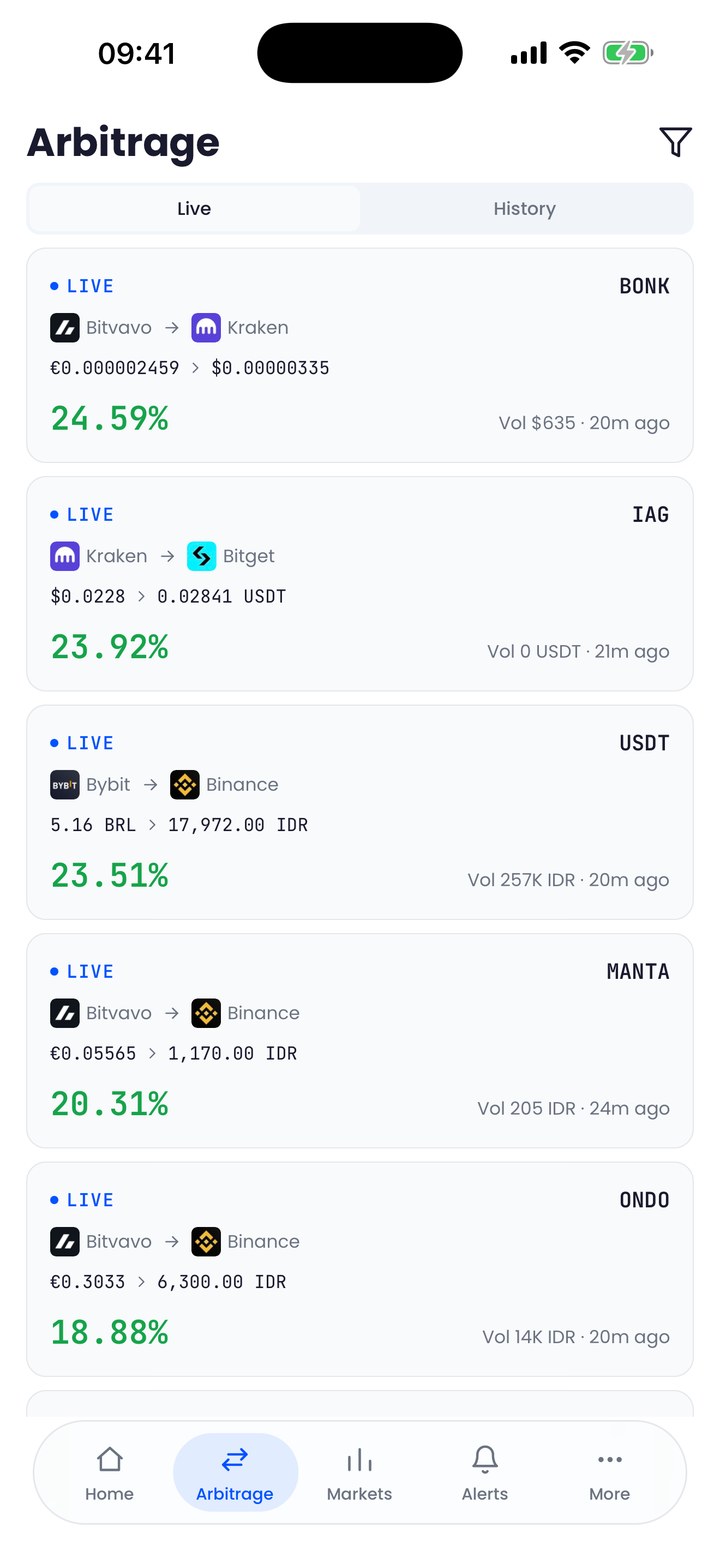 CryptoPivots Live Arbitrage on iOS